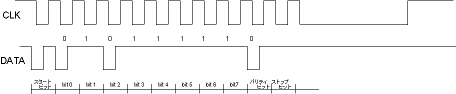 Pcのキーボードスイッチ読込み